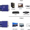 VGA Splitter Monitor Cable 1 Male to 2 Female Adapter Converter VGA Video Y Cable Cord for Screen Duplication (Blue) - Image 5