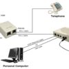 ADSL Splitter for Landline Telephone and Modem -1 Female Jack to 2 Female Jack Adaptor - Image 4