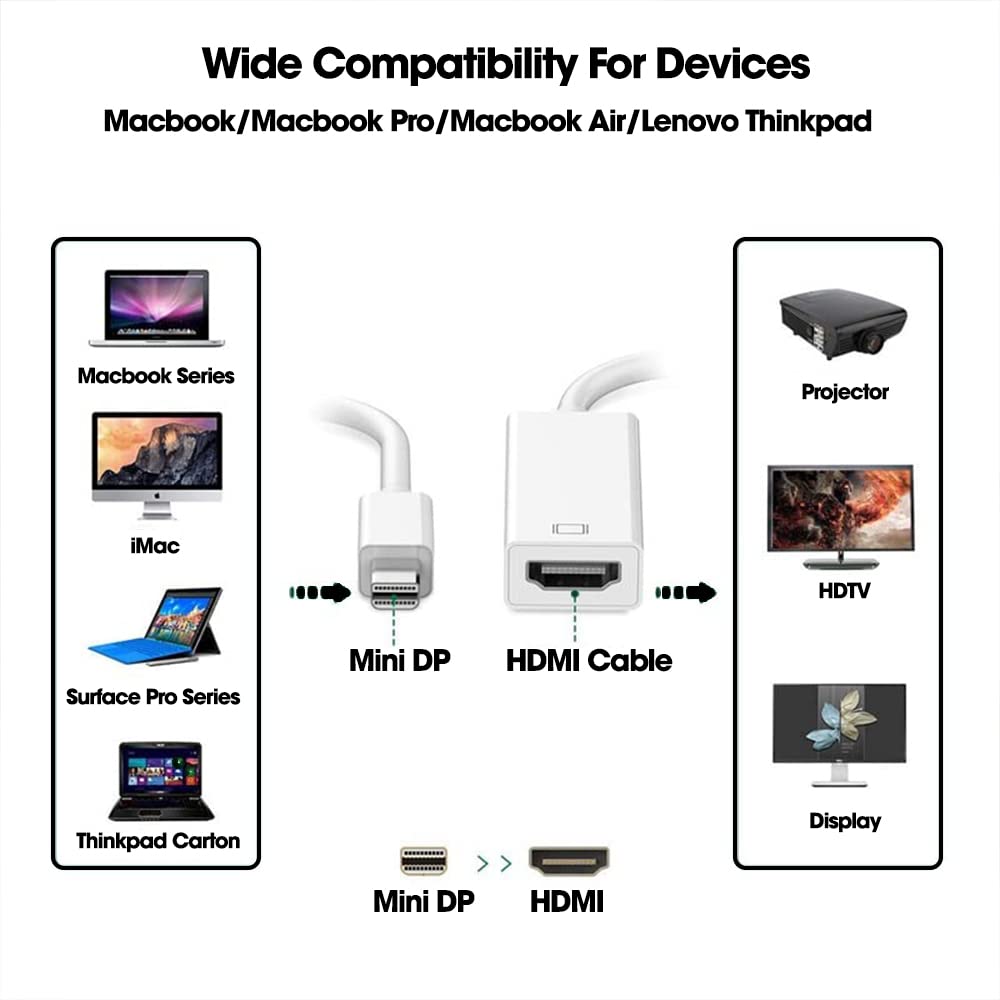 High-Speed Updated Mini DisplayPort Thunderbolt to HDMI Adapter for Unibody MacBook Pro iMac MacBook Air Mac Mini Laptop - Image 3