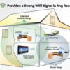 Diamond Multimedia Dual Band 2.4 Ghz/5.0 Ghz 300 Mbps Wireless 802.11n Range Extender (WR600NSI) - Image 3
