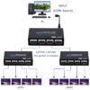 1x4 HDMI Splitter, 1 in 4 Out HDMI Splitter Audio Video Distributor Box Support 3D & 4K x 2K Compatible for HDTV, STB, DVD, PS3, Projector Etc - Image 4
