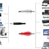 3.5mm Jack Stereo Audio Male to 2 RCA Male Cable AV Audio Video Cable TV-Out Cable Speaker Amplifier Connect RCA Audio Video TRS 3-Pole Male Plug to Dual RCA Male-1.5M, BLACK - Image 5