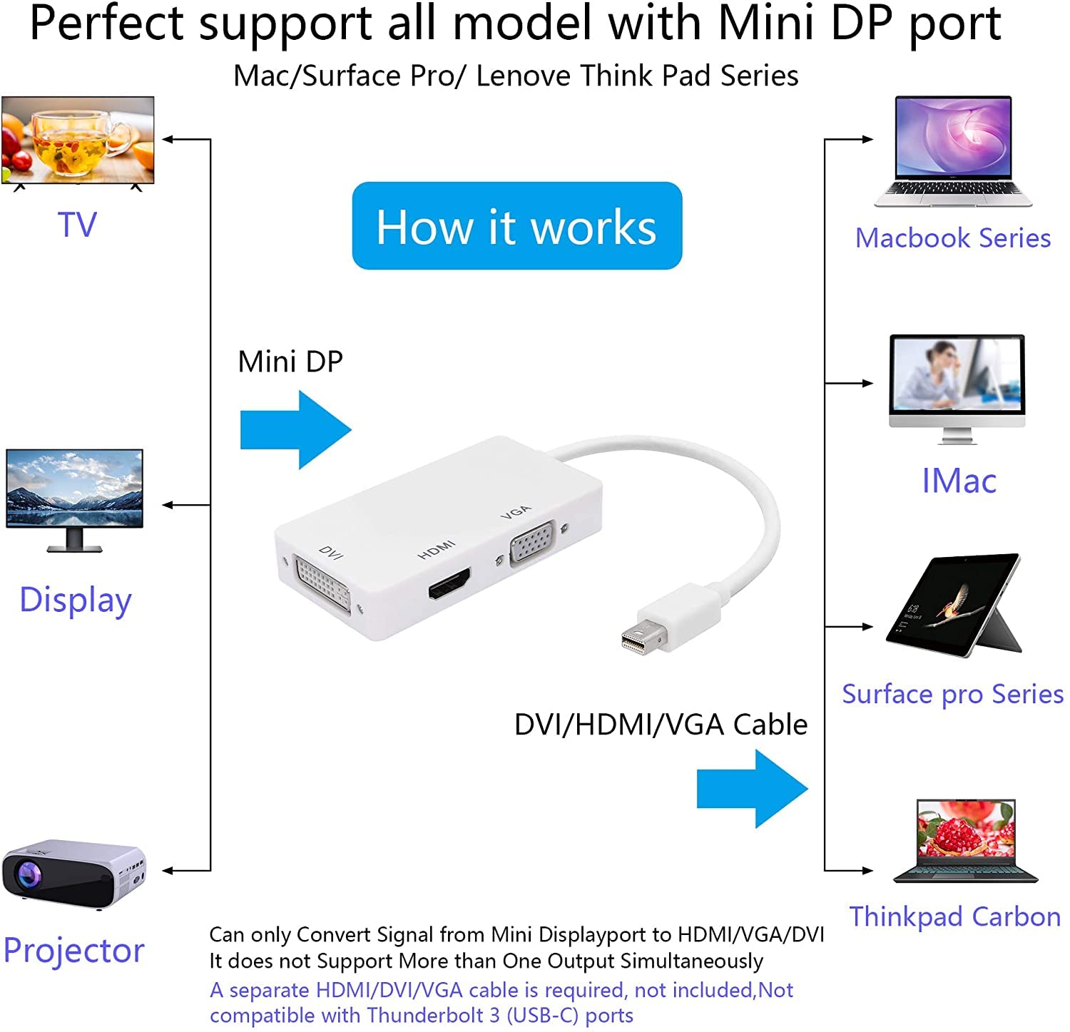 Mini DisplayPort to HDMI DVI VGA Cable, 3 in 1 Mini DP (Thunderbolt Port Compatible) to HDMI DVI VGA TV AV HDTV Adapter Converter - Image 4